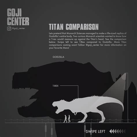 gojicenter titan info hub  instagram  wondered    rex