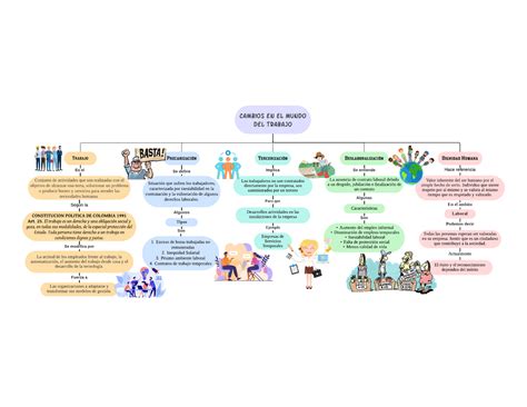 MAPA Conceptual Cambios EN EL Mundo DEL Trabajo Referencias Alegsa