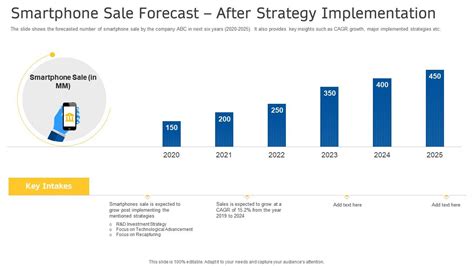 Smartphone Sale Forecast Decline Sales Companys Smartphone Equipment Ppt Topics Presentation