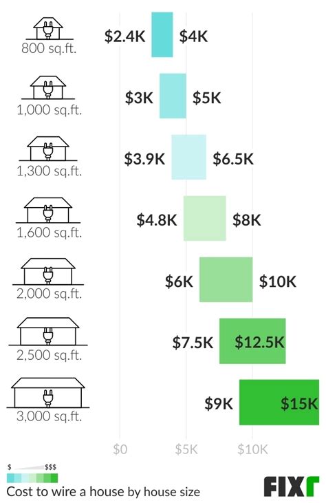 Best Electrical Wiring Book - Wiring Digital and Schematic