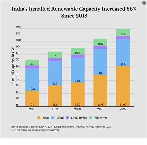 Renewable energy will boost mechanical engineering income next decade 41
