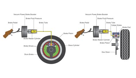 How Does The Brake Fluid Level Sensor Work at Sam Hamby blog