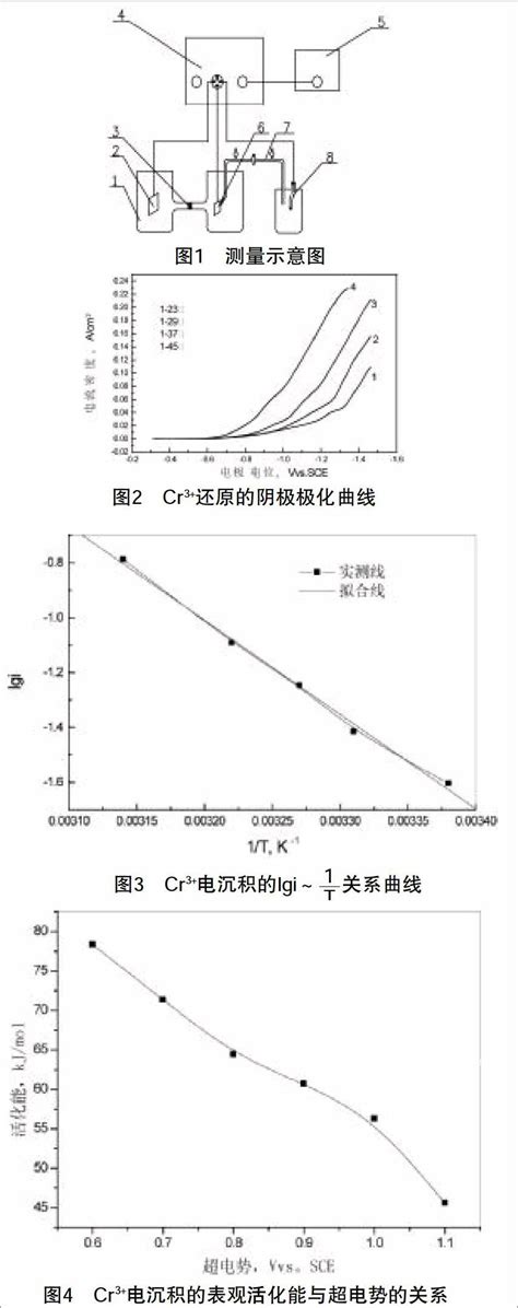 电化学实验教学中极化曲线的测量与应用参考网