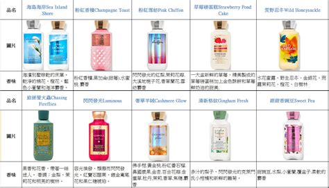 附發票加州莊園 bath body works BBW 香水身體乳液 bath body works B 蝦皮購物