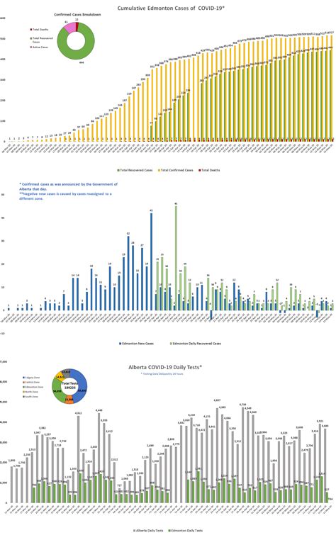 Edmonton county court cases are piling up this month 2