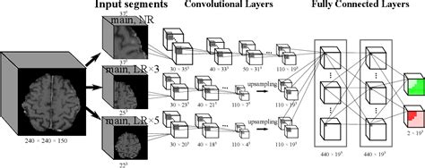 Figure From Continual Learning For Peer To Peer Federated Learning A