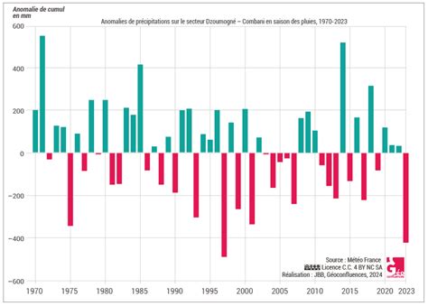 Crise De Leau Mayotte Une Question D Mographique Plus Que