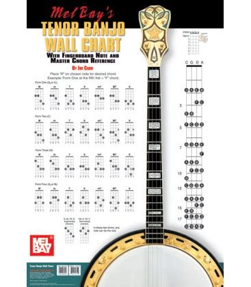 Chords for Tenor Banjo