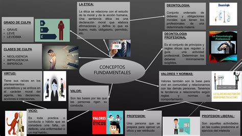 Mapa Mixto Ppt