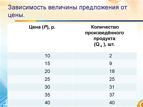 Спрос и предложение Равновесная цена - презентация онлайн