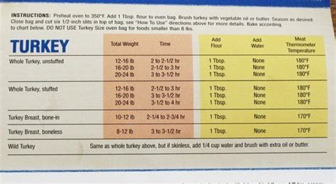 how long to cook a turkey in a turkey bag