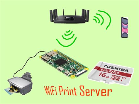 the turbotenna WIFI print server raspberry pi zero W