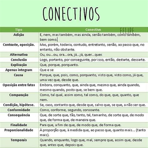 Conectivo Para Citação - CONECTIVOS PARA SUA REDAÇÃO FICAR NOTA MIL - STUDY MAPS - Redação