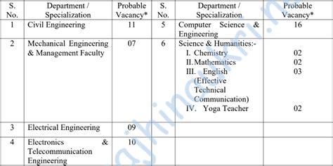 Gcoe Nagpur Recruitment 2024 नोकरीची संधी६२ पदे