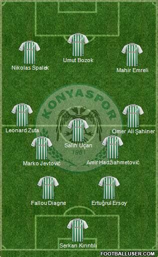 All Konyaspor (Turkey) Football Formations