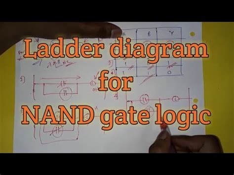 Brief Tutorial Of Xor And Xnor Logic Gates