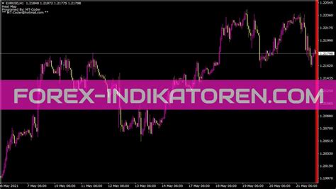 Heat Map Indicator Mt4 Indicators Mq4 And Ex4 Forex