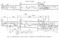 Камеры съездов, раструбы и тупики » Строительно-информационный портал