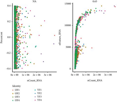 Single-cell RNA-seq analysis of NHP ovarian tissues identifies GC ...