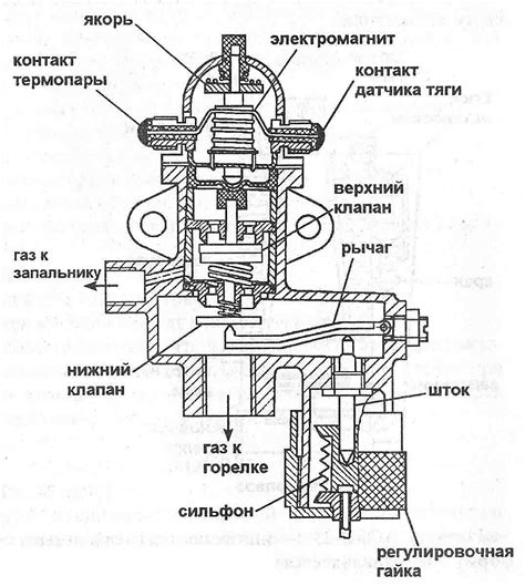 Автоматика безопасности газовых котлов: устройство, регулировка ...