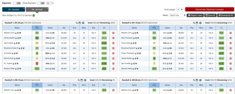 FanDuel NBA Lineup Optimizer | Daily Fantasy Basketball @ Razzball