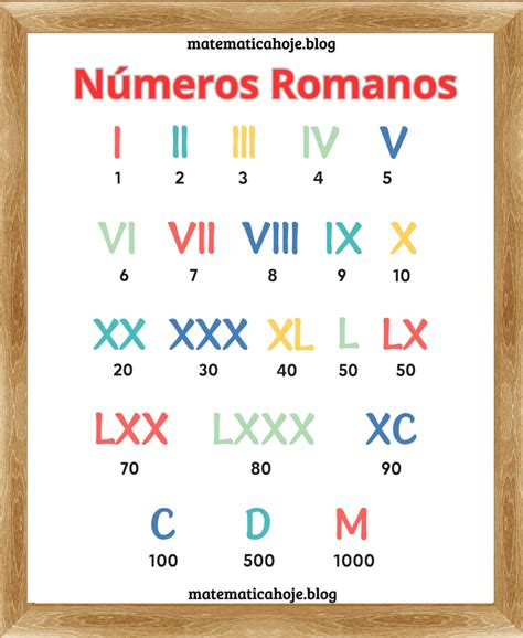 Origem Dos Numeros Romanos - 10