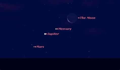 Finding Planets In Night Sky Spot Five Naked Eye Planets But Not