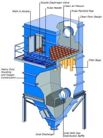 reverse jet filter   price  ahmedabad id  maxtech