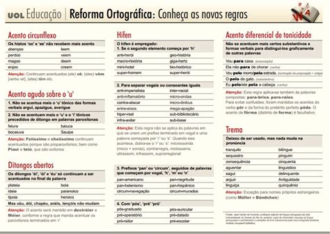Novas Regras Da Ortografia - GITEDU