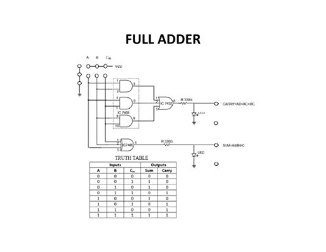 full adder digital logic design