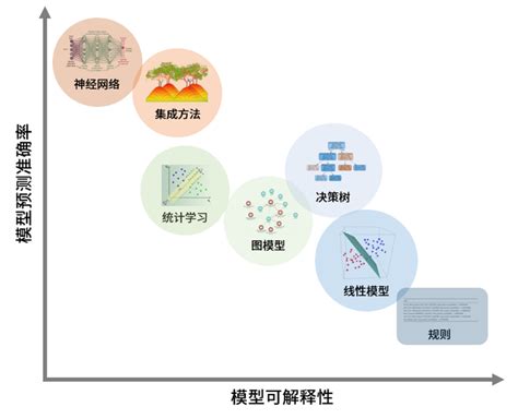 21 知识分享：模型的可解释性与可视化探索（下） 知乎