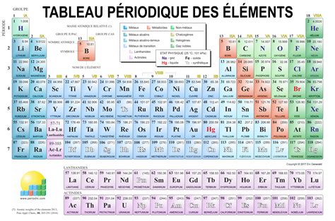 galerie dimages de chimie