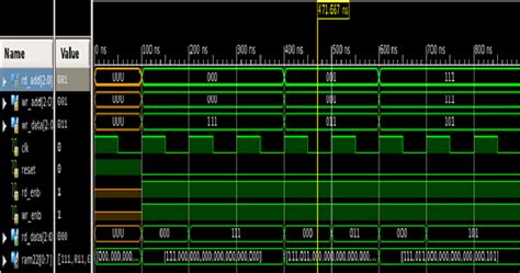 Figure 3 From Realization Of Built In Self Test BIST Enabled Memory