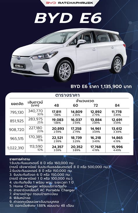 Byd E6 Byd Ratchaphruek โชว์รูมและศูนย์ซ่อม Byd Byd Atto3 Byd