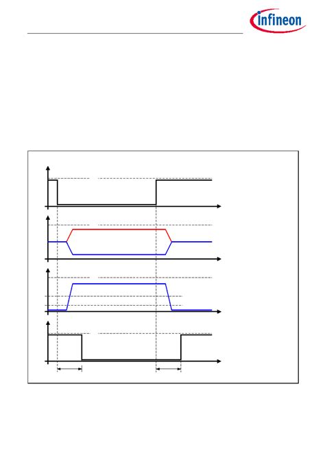 Tle Vsj Datasheet Pages Infineon High Speed Can Transceiver