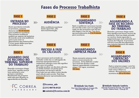 Recursos juridicos em casos trabalhistas Suas respostas para dúvidas