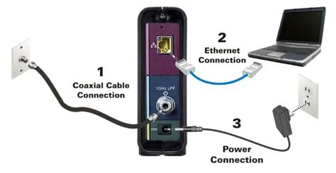 Commscope Surfboard Sb Docsis Cable Modem User Guide