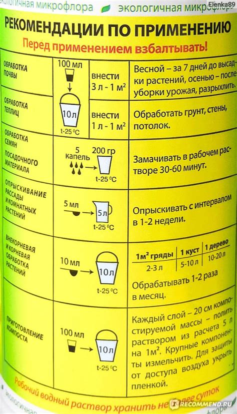 Байкал ЭМ - 1 - «"Байкал ЭМ-1" - мой опыт применения для удобрения ...