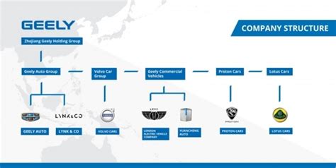 avtomobilnyi gigant geely holding usilil svoi pozicii  reitinge