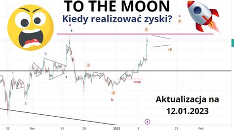 To Jeszcze Nie Koniec Wzrostu Aktualizacja BTC ETH Na 12 01 2023