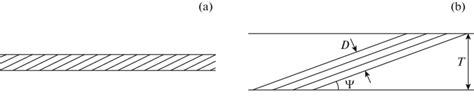Surfaces Of Interference Pattern Maxima A In A Common Volume