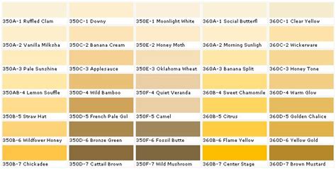 Paint Sheen Chart Behr – View Painting