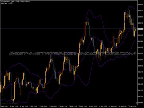 Advanced Bollinger Bands Top MT4 Indicators Mq4 Or Ex4 Best