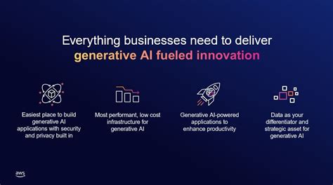 Aws Announces Powerful New Offerings To Accelerate Generative Ai