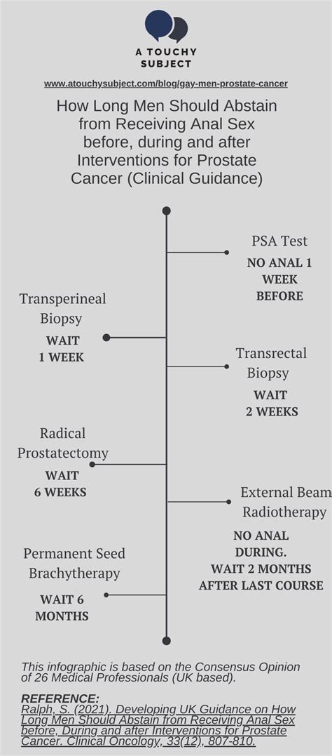 Life After Prostate Removal For Gay Bisexual Men A Touchy Subject