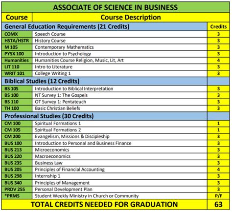 Business Degrees - Montana Christian College