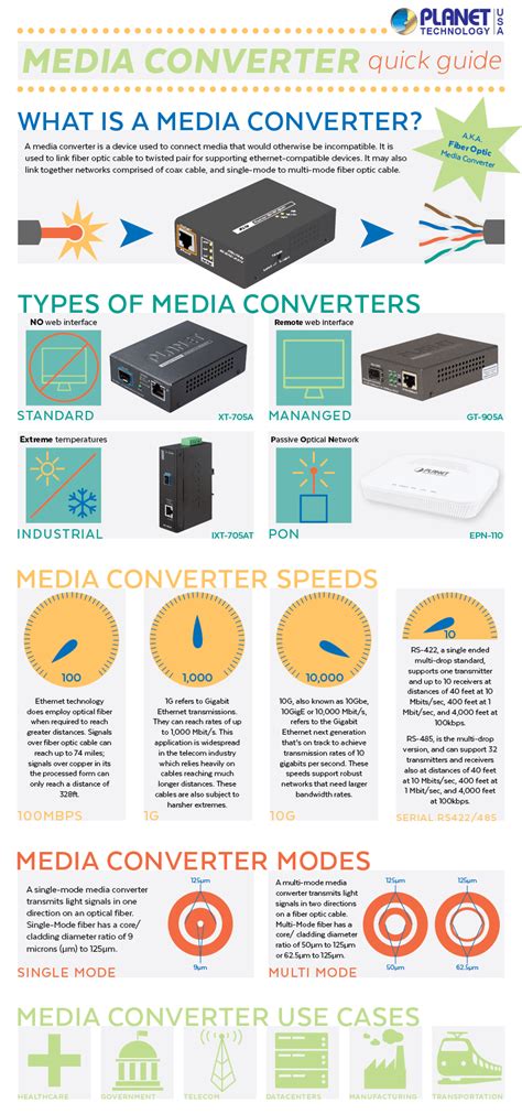 The Media Converter A Quick Guide For The Networking Newcomer