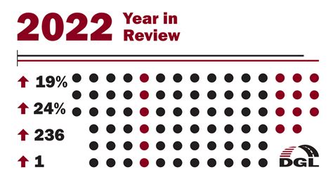 Dgls 2022 Year In Review — Dgl Consulting Engineers