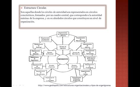 Tipos De Organigramas Pptx Tipos De Organigramas Estructura Matricial Hot Sex Picture