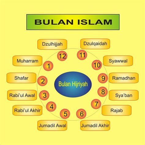 cara menghitung usia kehamilan dalam minggu 3